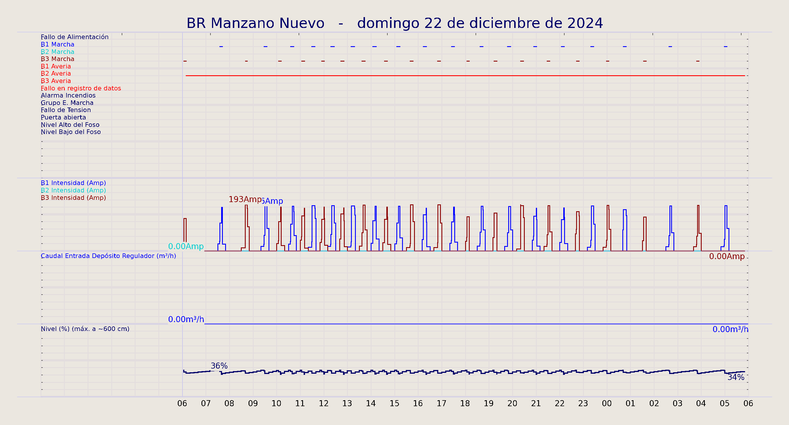 ../../imagenes/vid/2024/BR Manzano Nuevo/2024-12-22 BR Manzano Nuevo.png